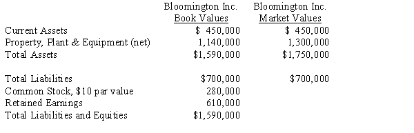Eden Company is trying to decide whether to acquire Bloomington Inc. The following balance sheet for Bloomington Inc. provides information about book values. Estimated market values are also listed, based upon Eden Company's appraisals.   Eden Company expects that Bloomington will earn approximately $290,000 per year in net income over the next five years. This income is higher than the 14% annual return on tangible assets considered to be the industry  norm.  Required: A. Compute an estimation of goodwill based on the information above that Eden might be willing to pay (include in its purchase price), under each of the following additional assumptions: (1) Eden is willing to pay for excess earnings for an expected life of 4 years (undiscounted). (2) Eden is willing to pay for excess earnings for an expected life of 4 years, which should be capitalized at the industry normal rate of return. (3) Excess earnings are expected to last indefinitely, but Eden demands a higher rate of return of 20% because of the risk involved. B. Determine the amount of goodwill to be recorded on the books if Eden pays $1,300,000 cash and assumes Bloomington's liabilities.