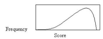 Which will have the highest score value in the distribution?   A)  The mode B)  The median C)  The mean