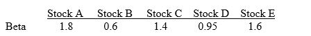 Delbert plans to invest $1,000,000 in the stock market. He plans to invest $215,000 in stock A, $250,000 in stock B, 165,000 in stock C, 242,500 in stock D and the rest in stock E. The stocks have the following betas:   The S&P 500 is expected to return 10.4% next year and T-bonds are yielding 5.1%. Based on the CAPM, what is the expected return on Delbert's portfolio?<div style=padding-top: 35px> 