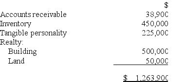 On May 1,Sessi Inc.,a calendar year corporation,purchased a business for a $2 million lump-sum price.The business' balance sheet assets had the following appraised FMV.    a.Compute the cost basis of the goodwill acquired by Sessi Inc.on the purchase of this business. b.Compute Sessi's goodwill amortization deduction for the year of purchase. c.Use a 21 percent tax rate to compute Sessi's deferred tax liability resulting from the amortization deduction.