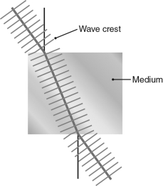 Which of the following phenomena is shown in the figure below?   A)  reflection B)  chromatic aberration C)  refraction D)  magnification E)  interference