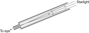 Label the eyepiece, lens, focus, and focal length of the telescope shown in the figure below.  