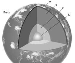 Which layer in the figure below represents Earth's liquid core?   A)  A B)  B C)  C D)  D E)  none of these