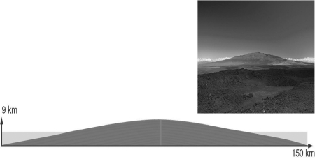The figure below depicts   A)  a conical volcano. B)  a lunar crater. C)  mantle turbulence. D)  a shield volcano. E)  a composite volcano.