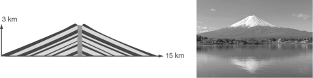 The figure below depicts   A)  a rocky-core volcano. B)  a lunar crater. C)  mantle turbulence. D)  a shield volcano. E)  a composite volcano.