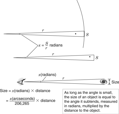 Referring to the figure below, what is the angular diameter of Neptune if its diameter is 50,000 km and its distance is 30 astronomical units (AU) ? Recall that 1 AU = 1.5 * 10<sup>11</sup> meters.   A)  45 arcseconds B)  30 arcseconds C)  20 arcseconds D)  10 arcseconds E)  2 arcseconds