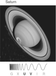The figure below is a picture of Saturn taken by the Hubble Space Telescope.What is causing the circle of light seen near Saturn's pole?   A)  Solar wind particles are being trapped by Saturn's magnetic field, causing an aurora. B)  Strong storms on Saturn are causing lightning strikes. C)  Saturn's tilt is causing that area of the planet to be warmer, so it gives off bluer light. D)  Metallic hydrogen is being released from the surface of Saturn. E)  Saturn is giving off energy because it is shrinking.