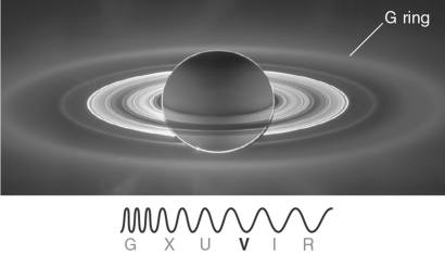 Explain how pictures such as the one in the figure below are taken.Where must the camera be in relation to the planet and the Sun? Why do the rings appear so bright from this direction?  