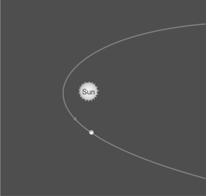 The figure below shows the Sun and the head of a comet, along with that comet's orbit.If the comet is moving away from the Sun, draw and label the two tails on the comet.  
