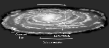 In the figure below, we expect the absorption lines in the indicated star's spectrum to be   A)  normal/unchanged. B)  redshifted. C)  blueshifted. D)  wider than usual. E)  narrower than usual.