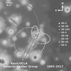 The orbits of a few dozen stars have been carefully monitored over a few decades in the proximity of the supermassive black hole at the center of the Milky Way (see the figure shown below) .One example is the so-called star SO-1, whose semimajor axis is 3,300 AU long and has a period of 94.1 years.What is the estimated mass of the central supermassive black hole?   A)  3.4 *10<sup>6</sup> M<sub>SUN</sub> B)  7.6 * 10<sup>9</sup> M<sub>SUN</sub> C)  1.5 * 10<sup>8</sup> M<sub>SUN</sub> D)  4.0 * 10<sup>6</sup> M<sub>SUN</sub> E)  3.4* 10<sup>11</sup> M<sub>SUN</sub>