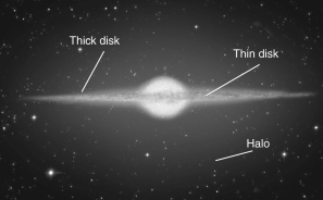 Describe, for each component of the Milky Way Galaxy labeled in the figure below, the typical heavy-element abundances found in that region, and what causes that region to have those abundances.  