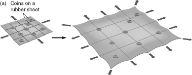 The figure below uses a rubber sheet as an analogy for Hubble expansion, with coins representing galaxies.The illustration demonstrates that   A)  galaxies may be sitting still, but will move farther apart as space expands. B)  galaxies stand still, and distances are unchanged by the expanding universe. C)  galaxies are repelled from each other, causing them to move away from each other. D)  space is expanding in two dimensions only. E)  galaxies are being flung outward by the Big Bang.