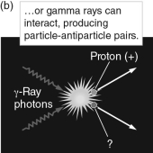 The figure below illustrates pair production in the early universe, with one particle labeled with a question mark.What type of particle must this be?   A)  proton B)  electron C)  antiproton D)  positron E)  neutron