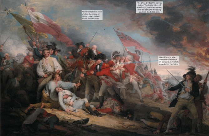 <strong> How did John Trumbull's The Death of General Warren at the Battle of Bunker Hill enhance the moral complexity of the events taking place at this first major battle of the American Revolution?</strong> A) African Americans like Peter Salem, who supposedly killed Major Pitcairn, are prominently featured as the heroes of this battle. B) Trumbull focuses more on the chaos of the battle rather than the heroic actions of the soldiers involved from each side. C) General Warren's sacrifice of life and British Major John Small's intervention to prevent one of his own men from bayonetting Warren show that both sides displayed virtue and heroism. D) The refusal of American soldiers to follow military orders from their own officers illustrates the spirit of independence and insubordination.