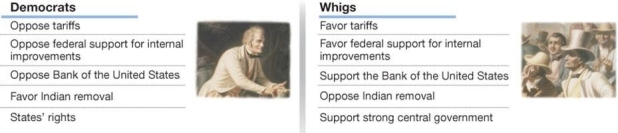   -An examination of this chart showing the Whig positions on internal improvements and the Bank of the United States could lead one to infer that two supporters of this party in 1840 may have included . A)  Andrew Jackson and Daniel Webster B)  Henry Clay and Nicholas Biddle C)  William Henry Harrison and Martin Van Buren D)  John C. Calhoun and John Quincy Adams