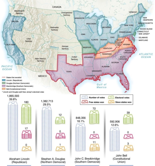   -How does the information found on the map and chart illustrate why the Democratic Party lost the presidential election of 1860? A)  Lincoln won the election with a majority rather than a plurality. B)  Lincoln had strong support in the slave states. C)  The Democratic Party split into Northern and Southern factions. D)  The Constitutional Union Party took away enough electoral votes in the lower South.