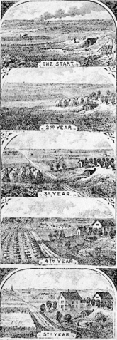 <strong> What was the intention of this inaccurate advertisement that the B. and M. Railroad published in a Czech language magazine?</strong> A) The advertisement implied that settling land in the Great Plains would be a difficult process. B) The advertisement warned that settling the Great Plains would not offer all of the blessings of civilization. C) The advertisement guaranteed that settlers who moved to the Great Plains would achieve rapid success. D) The advertisement advised settlers that they would need to implement current technological advances to farm the Great Plains.