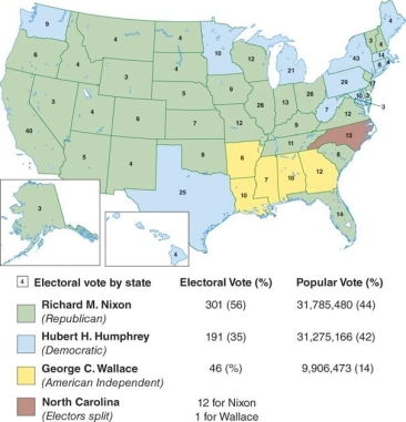     -What does this map imply about the results of the 1968 presidential election? A)  New England and the Northeast mostly voted for the conservative cause. B)  Most of Humphrey's support came from states in the Far West. C)  The Democratic Party was able to hold on to its stronghold in the Deep South. D)  The peace movement helped the conservative cause, which led to Nixon's election.