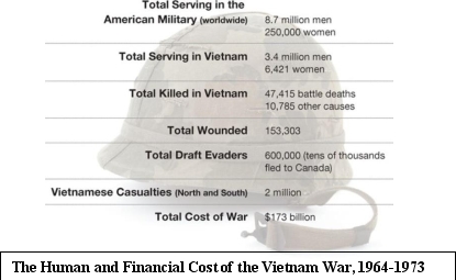 <strong> Which of the following do these two graphics illustrate about the Vietnam War?</strong> A) More American soldiers died in Vietnam than in World War II. B) The war was unpopular with many Americans. C) More than 50 percent of the American military was deployed to Vietnam during the course of the war. D) The greatest antiwar protests in the national capital came during the first three years of American ground troops being sent to Vietnam.