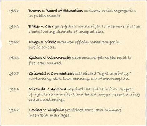 <strong> Based on the table above, the Supreme Court focused primarily on hearing cases dealing with During the 1960s.</strong> A) workers' rights B) empowerment of big business C) civil rights D) individual rights