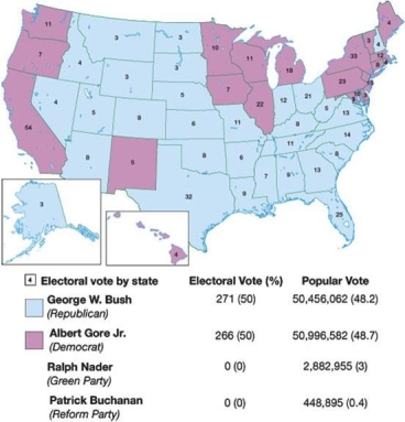<strong> What is one conclusion about the 2000 presidential election that can be determined from this map and corresponding information?</strong> A) The entry of third-party candidates had little influence on the final election results. B) Although Al Gore won more popular votes than George W. Bush, he did not win the presidential election. C) The Democrats won the Electoral College due to the large base of support they had on the West Coast. D) Both the popular vote and the electoral vote showed that the race was not as close as predicted.