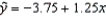 In a simple linear regression problem, the least squares line is   , and the coefficient of determination is 0.81.The coefficient of correlation must be -0.90.