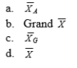 In a one-factor multilevel design, the grand mean of all the scores is identified as.  <div style=padding-top: 35px> 