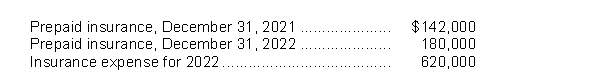 The following information relates to Fenelon Corporation:   What was the amount of cash paid for insurance during 2022? A) $942,000 B) $658,000 C) $582,000 D) $298,000 