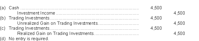 Hankers Corporation buys 1,500 shares of Viggo Ltd.'s common shares as a trading investment.The shares are purchased for $45 a share.At year end the shares are trading at $48.The adjusting entry at year end is .   