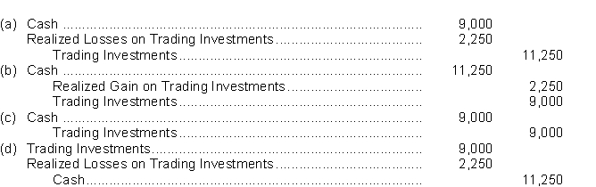 On September 15, 2022, Alonso Ltd.sells 150 common shares of Bandi Corp., which were being held as a trading investment.The shares were acquired six months ago at $75 a share.Alonso sells the shares for $60 a share.The entry to record the sale is   