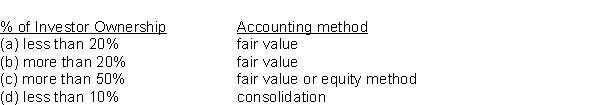 Which of the following is the correct match concerning the appropriate accounting for strategic investments?   