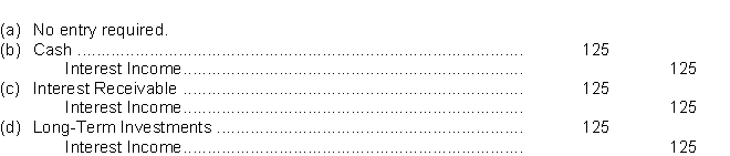 The adjusting entry on December 31, 2021, is   