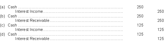 The entry for the receipt of interest on January 1, 2022 is   