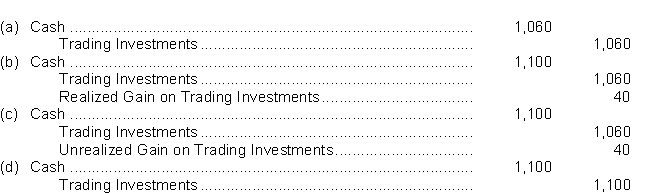 On January 1, Saskatoon Corporation purchased as a trading investment a $1,000, 6% bond for $1,060.The bond pays interest on January 1 and July 1.After receiving and recording the interest, the bond is sold on July 1 for $1,100.What is the entry to record the cash proceeds at the time the bond is sold?   