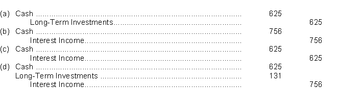 What is the entry to record the receipt of the interest on July 1, 2022?   