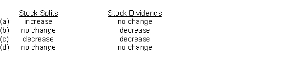 Stock dividends and stock splits have the following effects on retained earnings:   