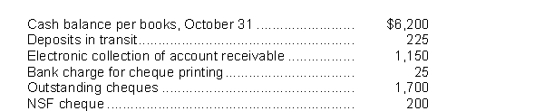 Stardust Corporation gathered the following reconciling information in preparing its October bank reconciliation:   The reconciled cash balance per books at October 31 is A) $7,125. B) $6,900. C) $5,200. D) $5,650. 