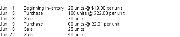 XYZ Inc.uses the average cost formula in a perpetual inventory system. (Use unrounded numbers in your calculations but round to the nearest cent for presentation purposes in your answer.)    If XYZ Inc.was using the FIFO cost formula instead of average, gross profit from the June 8 sale would be A) higher. B) lower. C) the same. D) cannot be determined. 