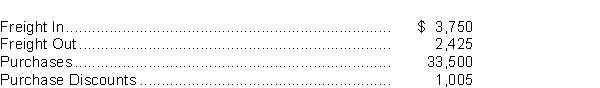 Market Inc.shows the following account balances for last month:   The cost of goods purchased for last month is A) $33,820. B) $36,245. C) $32,495. D) $33,500. 