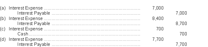 On February 1, Chopper Motorcycles Ltd.signed a 5%, twelve-month bank loan payable for $168,000 to help finance increases in inventory for the spring and summer season.Assuming no entries have been made previously for the interest on this loan, what is the required adjusting entry for the interest accrued to December 31?   