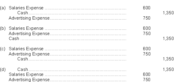 Which of the following journal entries is recorded correctly in the basic format (ignoring explanations)?   