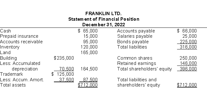 Use the following information to answer questions     -The total dollar amount of assets to be classified as net property, plant, and equipment is A) $329,500. B) $164,500. C) $252,000. D) $235,000. 
