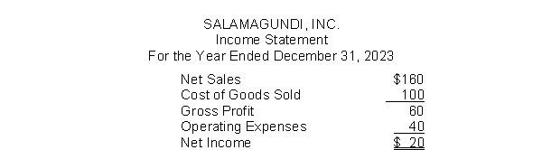 Salamagundi, Inc.has the following Income Statement (in millions) :   Using vertical analysis, what percentage is assigned to net sales? A) 160% B) Can't be computed. C) 60% D) 100%