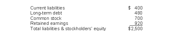 Given the following data for the King Company:   How would common stock appear on a common size balance sheet? A) 20% B) 70% C) 28% D) 30%