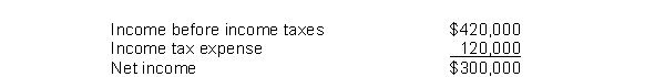 Aps Company reported the following on its income statement:   An analysis of the income statement revealed that interest expense was $60,000.Aps Company's times interest earned was A) 6 times. B) 9 times. C) 8 times. D) 5 times.