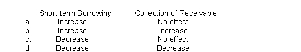 If a company has a current ratio of 1.2:1, what respective effects will the borrowing of cash by short-term debt and collection of accounts receivable have on the ratio?  