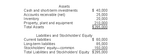 The following information pertains to Unique Company.Assume that all balance sheet amounts represent both average and ending balance figures.Assume that all sales were on credit.     What is the current ratio for this company? A) 1.42 B) 0.80 C) 1.16 D) 0.60