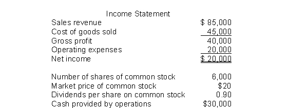The following information pertains to Unique Company.Assume that all balance sheet amounts represent both average and ending balance figures.Assume that all sales were on credit.     What is the current ratio for this company? A) 1.42 B) 0.80 C) 1.16 D) 0.60