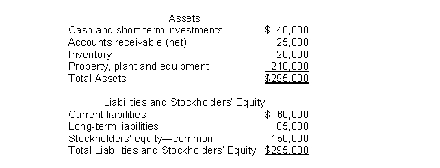 The following information pertains to Unique Company.Assume that all balance sheet amounts represent both average and ending balance figures.Assume that all sales were on credit.     What is the return on common stockholders' equity for this company? A) 13.3% B) 5.0% C) 23.3% D) 53.3%
